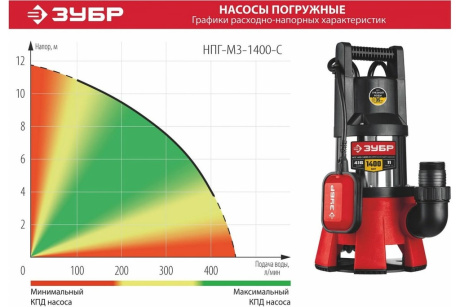 Купить Насос дренажный ЗУБР НПГ-М3-1400-С д/гряз. воды 1400Вт фото №10