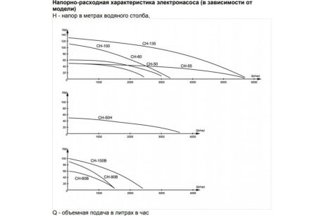 Купить Насос скважинный ВИХРЬ СН-55 550Вт 55м 95л/мин фото №10